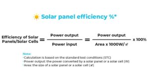 Solar Panel Efficiency Calculation